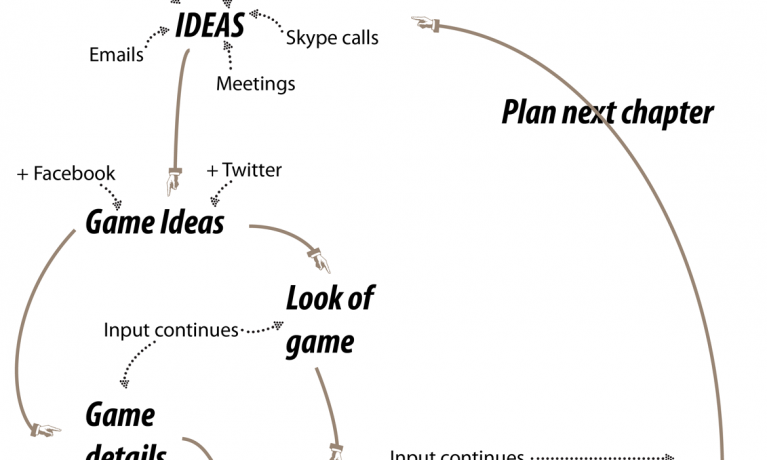 Strengths game