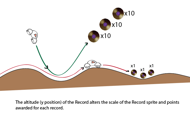 Radio Activity iOS game
